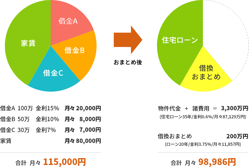 Bさん家の場合